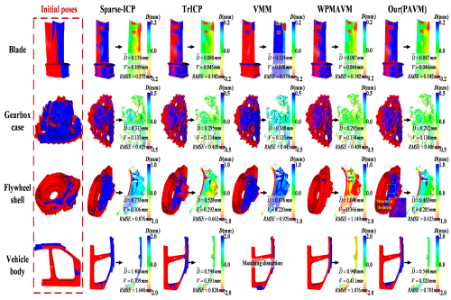 The latest research of Professor Hua Lin’s Team published  in IEEE Transactions on Pattern Analysis and Machine Intelligence (TPAMI)
