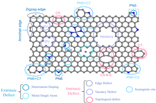WUT researcher Mu Shichun published a paper in Progress in Materials Scienceis