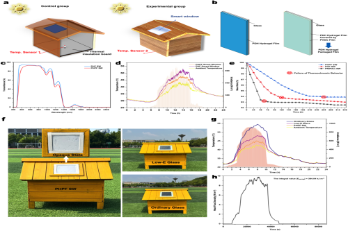 WUT young scholar Lü Song published latest research findings in Nature Communications